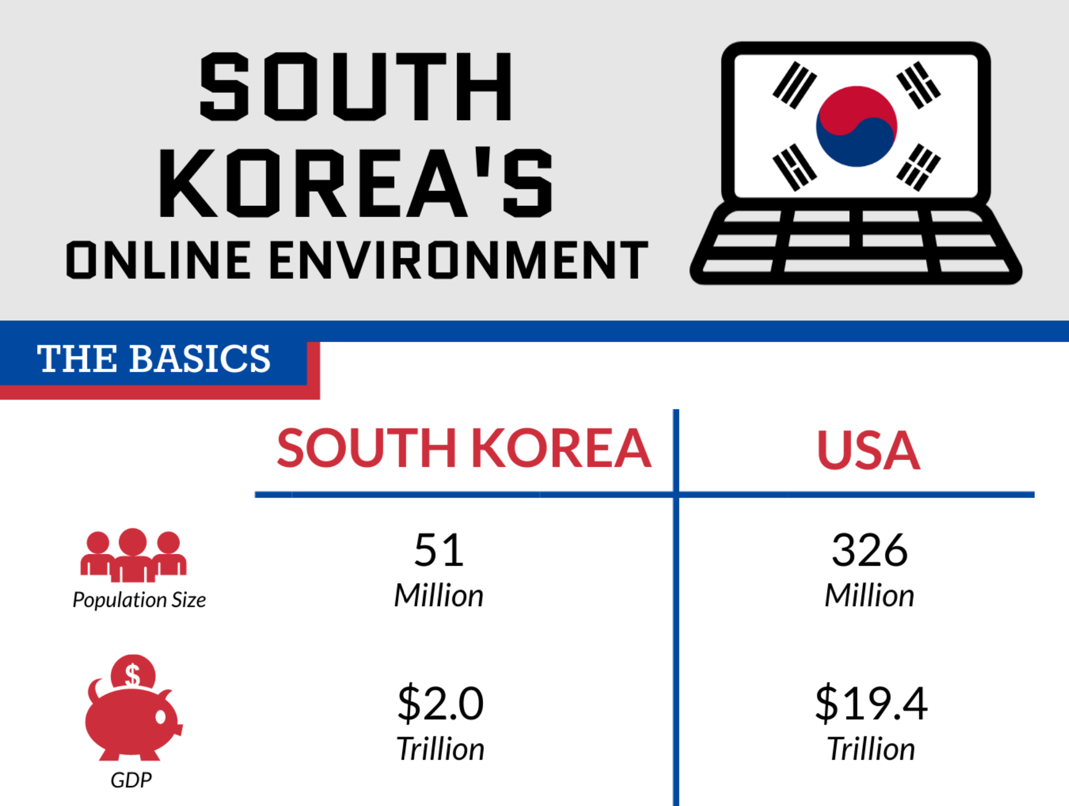 South Korea's Online Environment Infographic